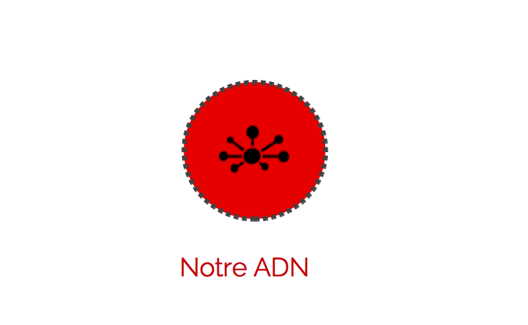 Notre ADN